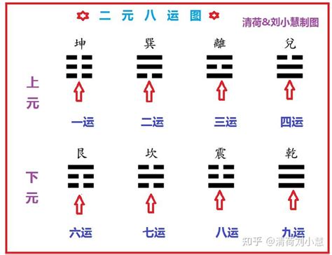 二元八运|谈元运